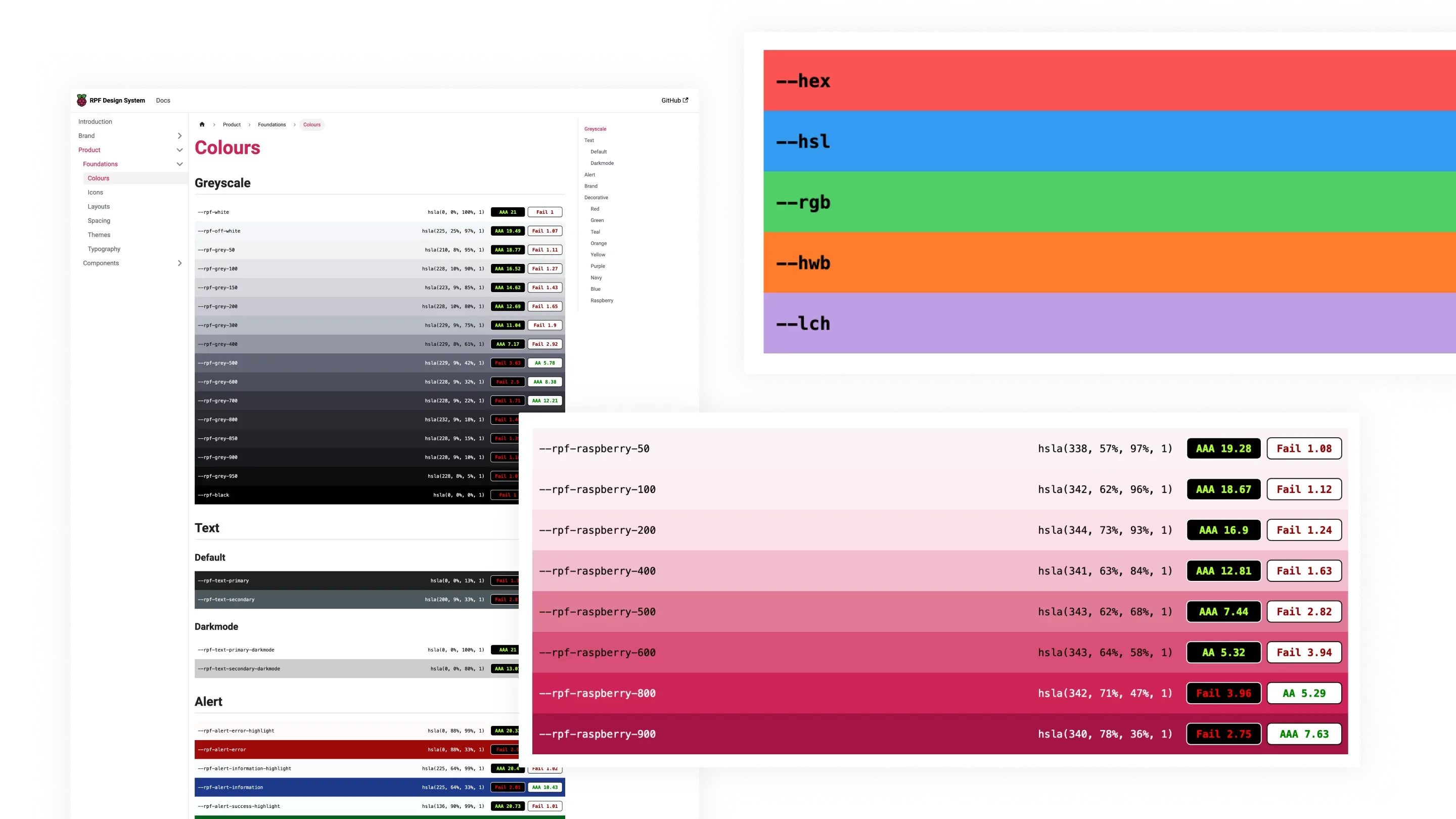 Screenshots of the RPF Design System documentation and the colour palette component. The palette shows a list of colours, their names, colour code, and contrast rating.