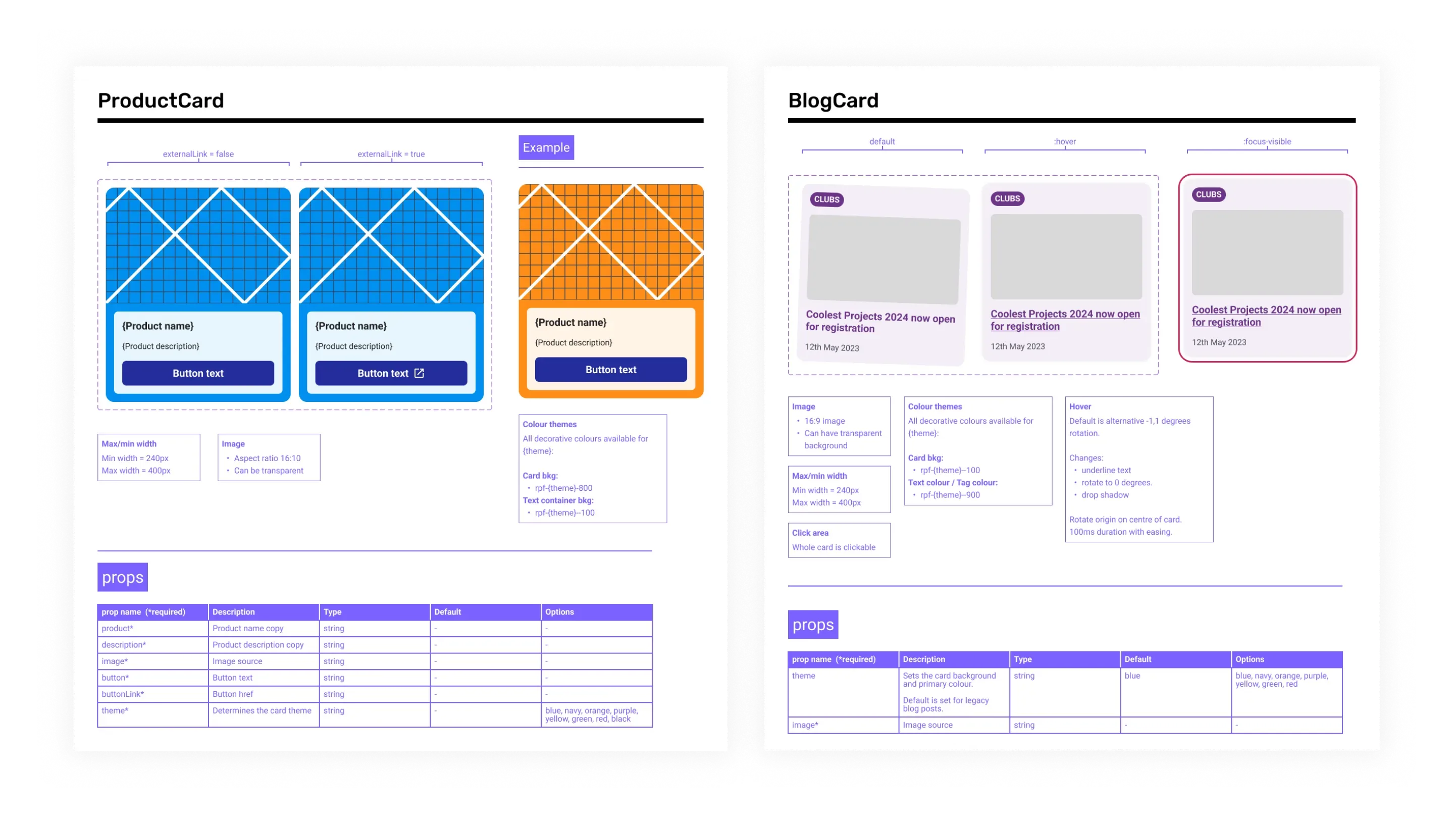 Screenshots of a Figma component library. It shows labels specifying properties of components such as primary, secondary, tertiary on a button, and also specific implementation notes for the engineers.