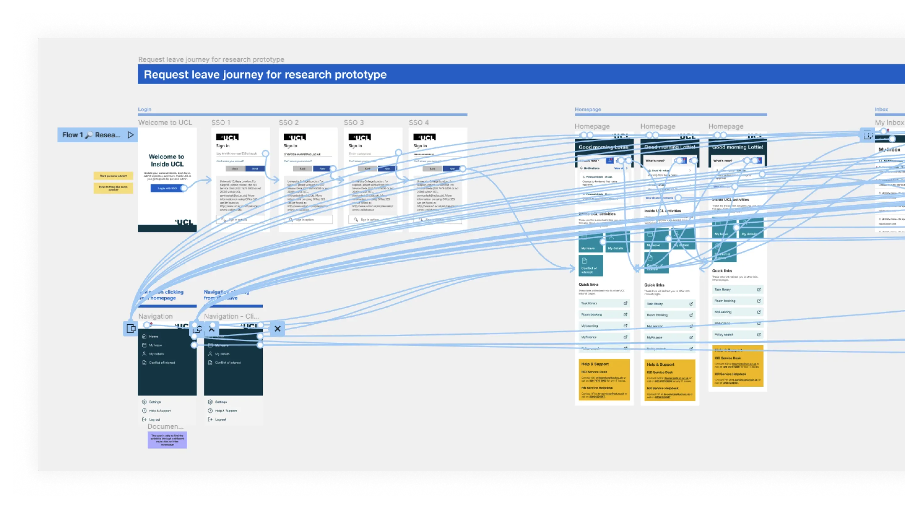 A screenshot of the prototype design in Figma showing many connections.